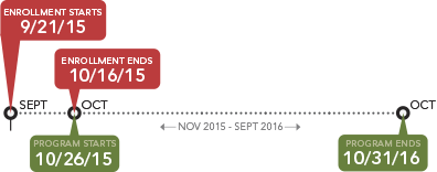 Enrollment Period Timeline